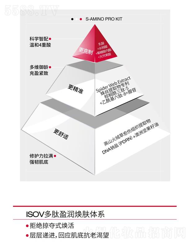 ���B�f(w��n)ݼ���F(tu��n)���޹�˾��ISOV����ӯ��(r��n)���w�wϵ